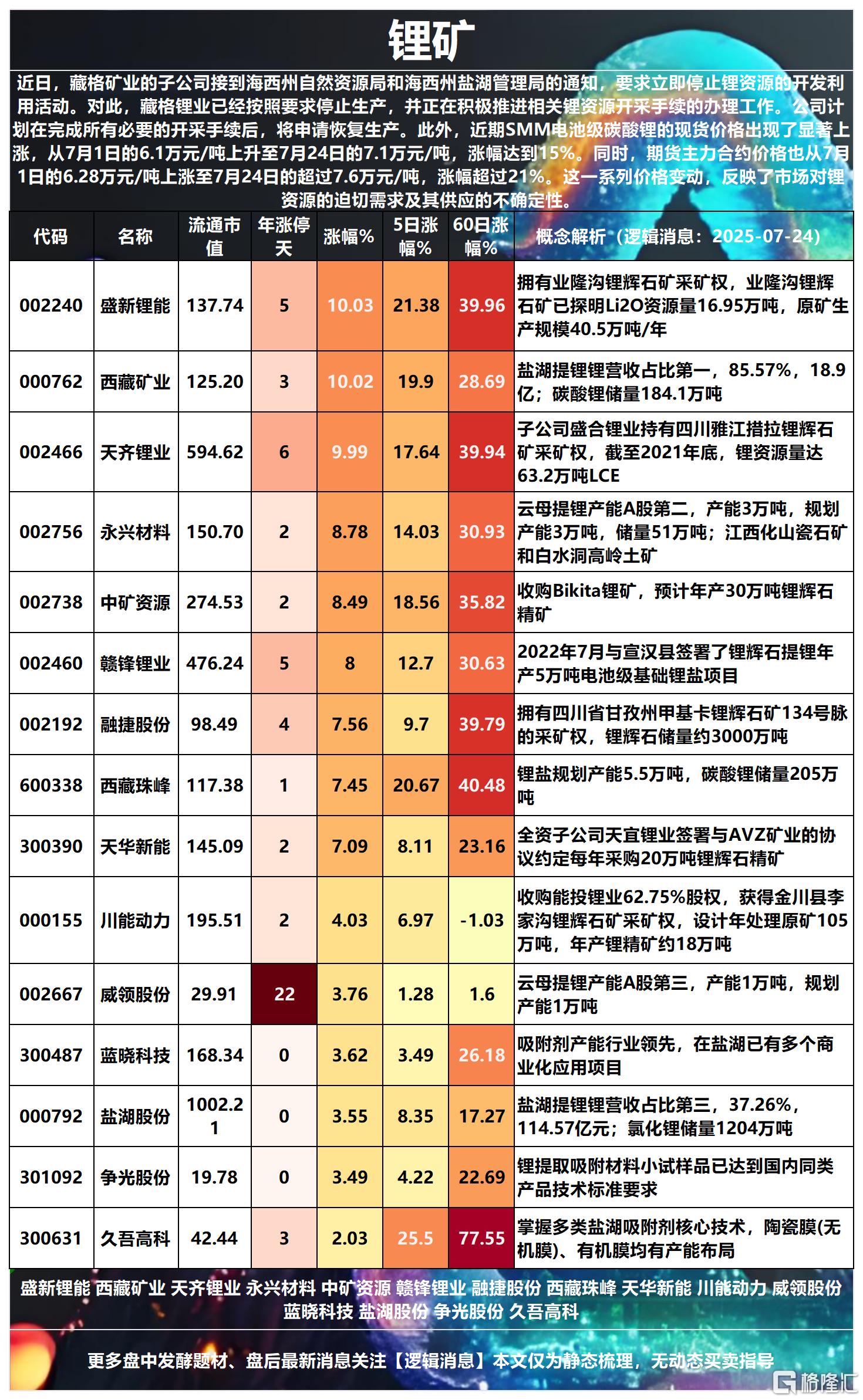 锂矿海南2025-07-24 15-54-50_Sheet3.png