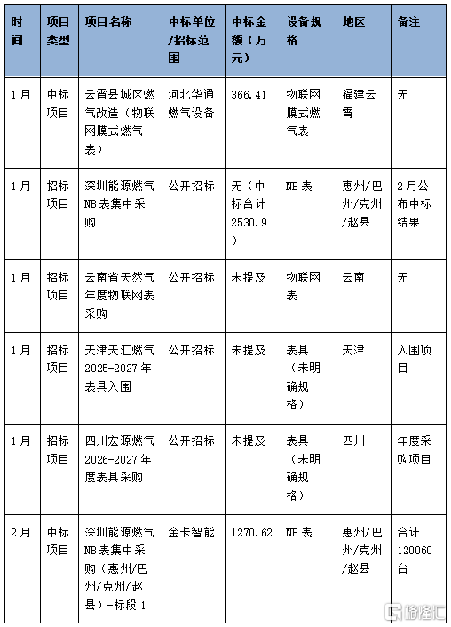 燃气1.png