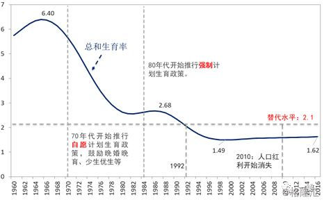 世界标准人口_...年、2000年世界标准人口数-金字塔图的绘制