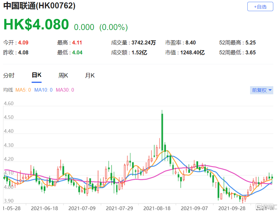 中国联通(0762.HK)日前公布了第三季业绩，整体服务收入持稳按年增长7％