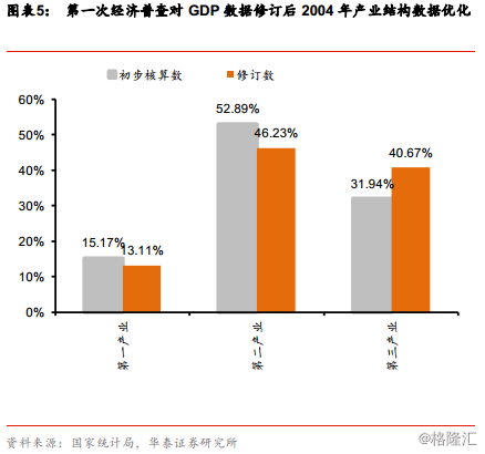 gdp怎么算总部企业怎么算_牛怎么画简笔画(3)