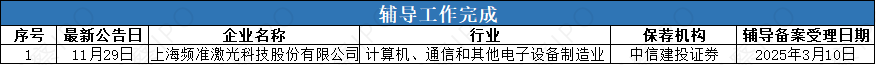 辅导2.png