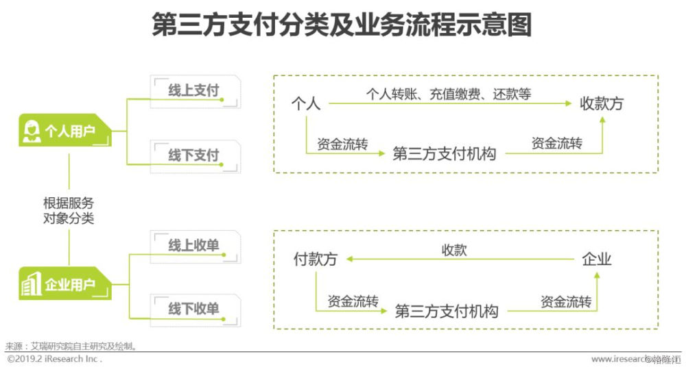 2019年中国第三方支付行业研究报告