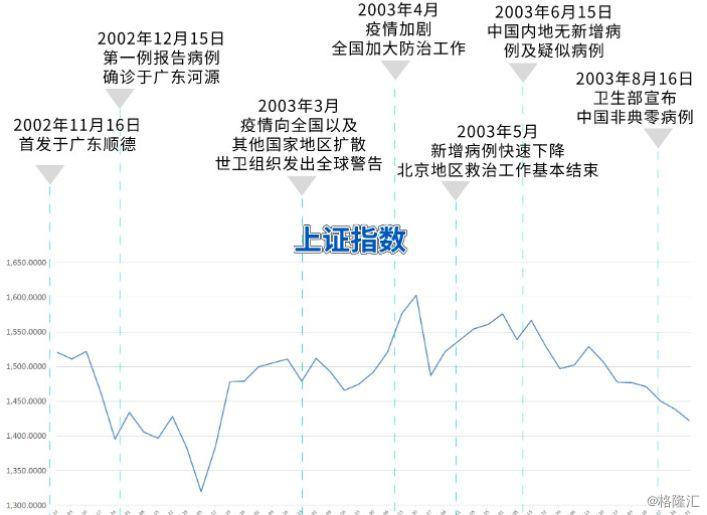 文章详情一直到4月底,北京的非典疫情都处于较高水平,直到5月初开始