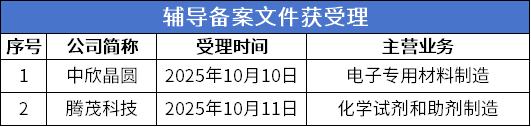 辅导受理.png