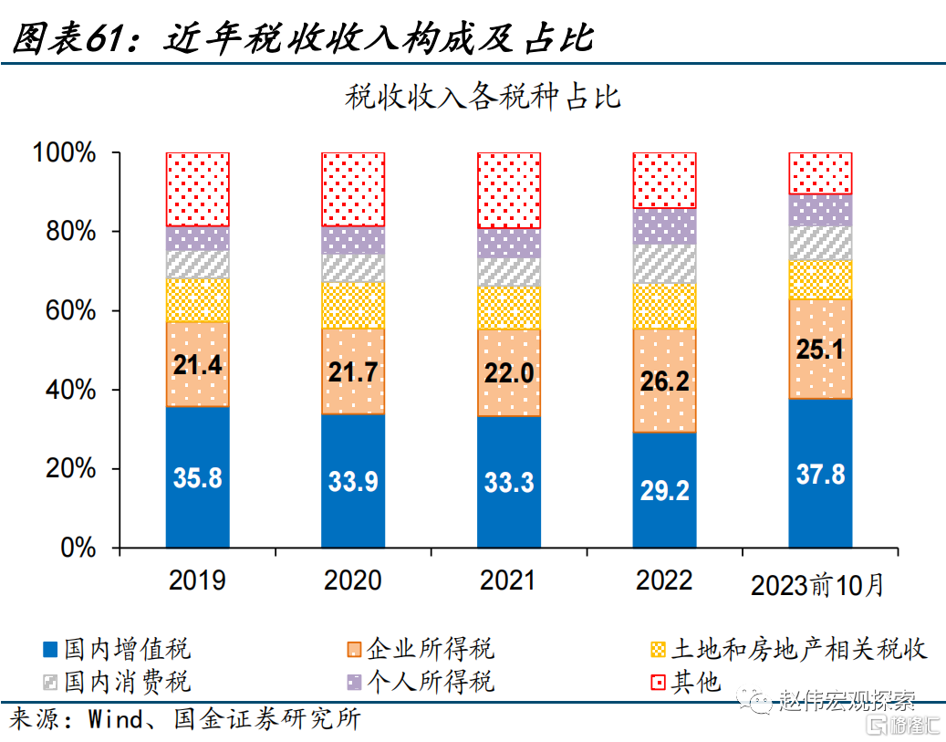 2024展望：江春入旧年，“破冰之旅”或开启61