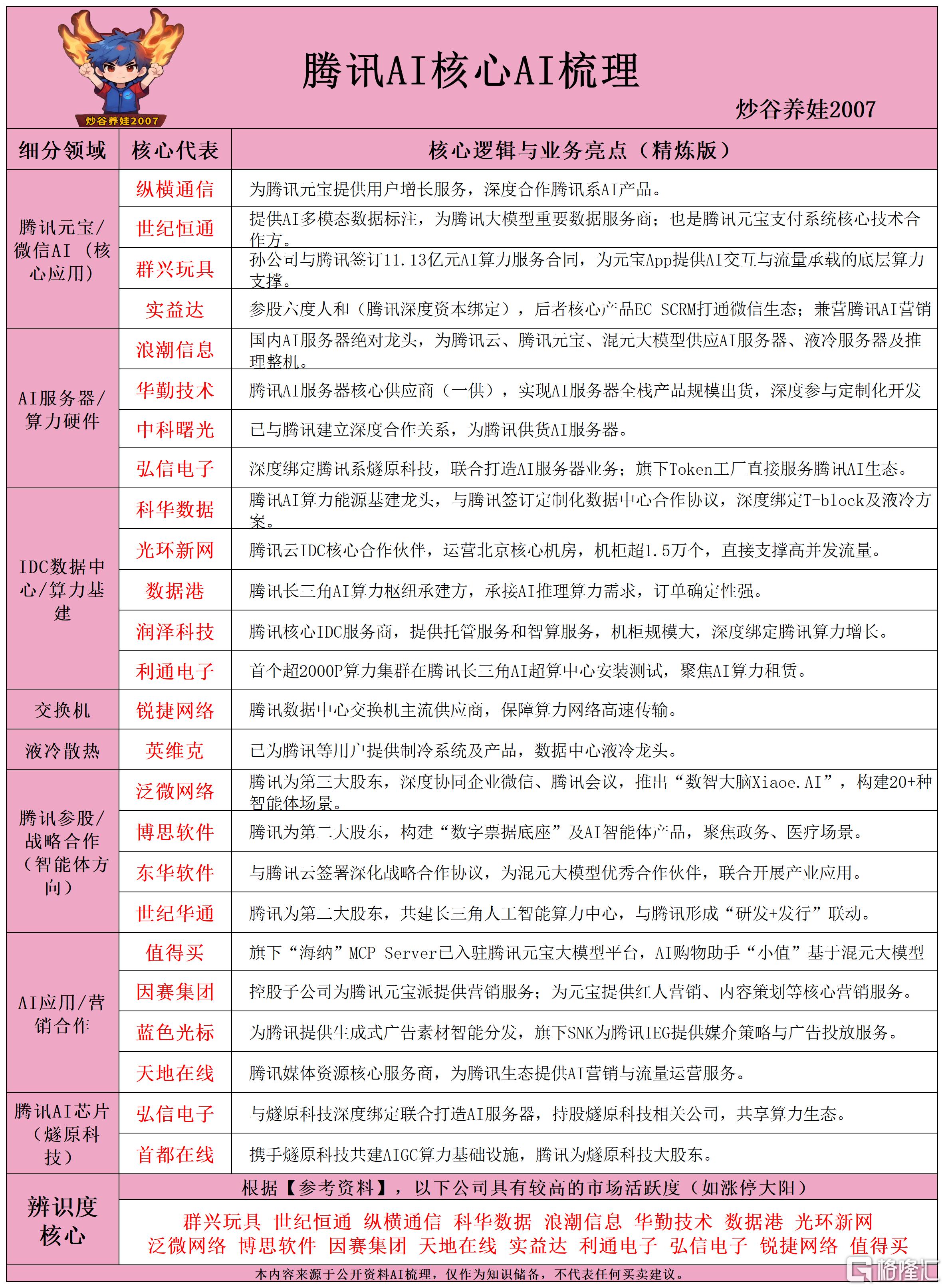 腾讯AI核心AI梳理260602.png