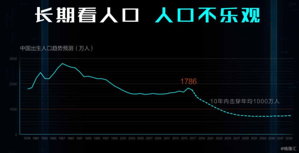 不差人口_人口普查(3)