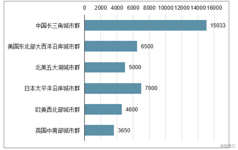 2021世界大城市gdp_2021世界gdp排名最新(2)