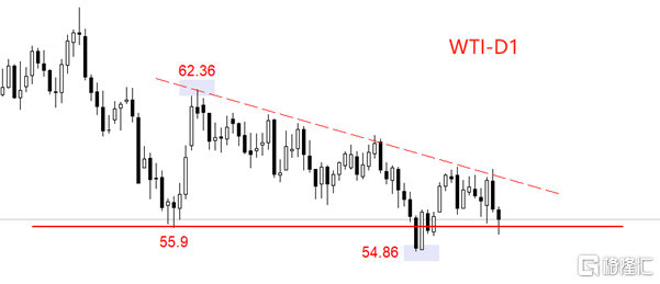 WTI.png