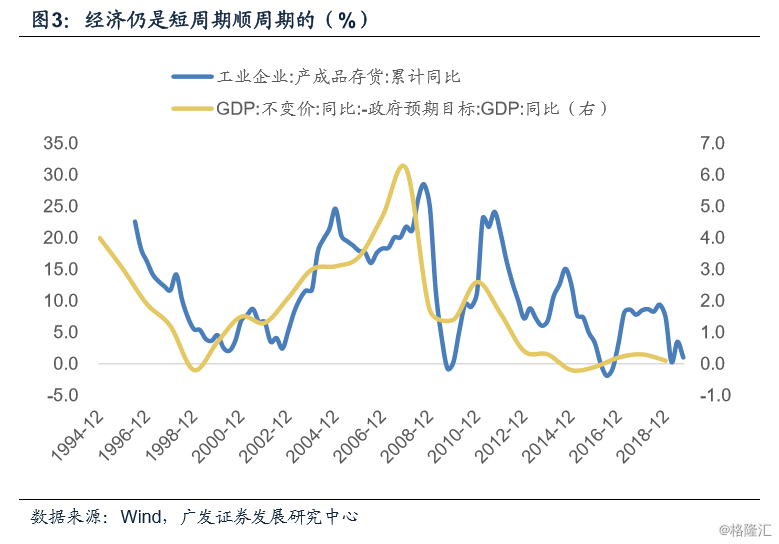 增长gdp靠什么影响_指标与市场系列五 GDP 鸡的屁 你真的了解GDP吗(2)