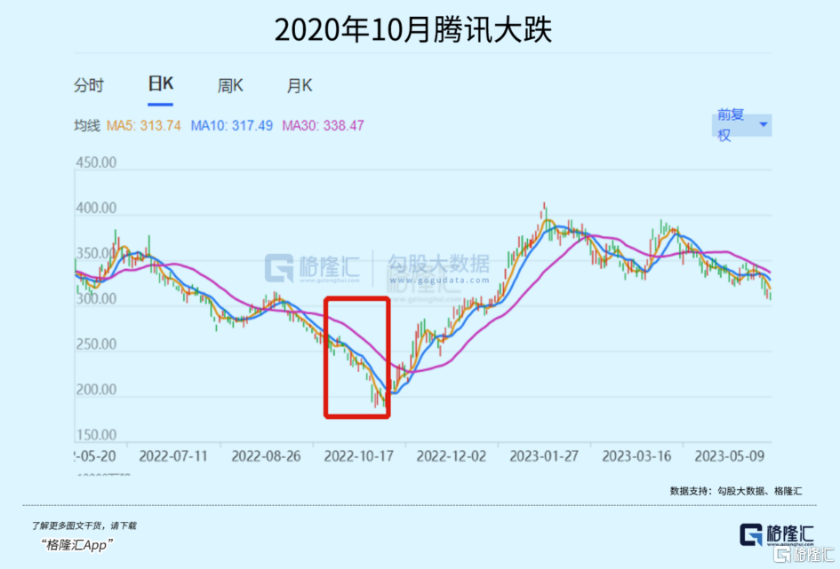 静待机会2