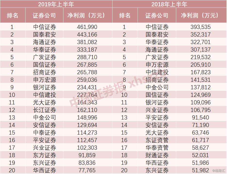 海通证券排名_海通证券(3)