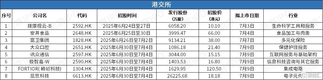 7 港交所 招股.png