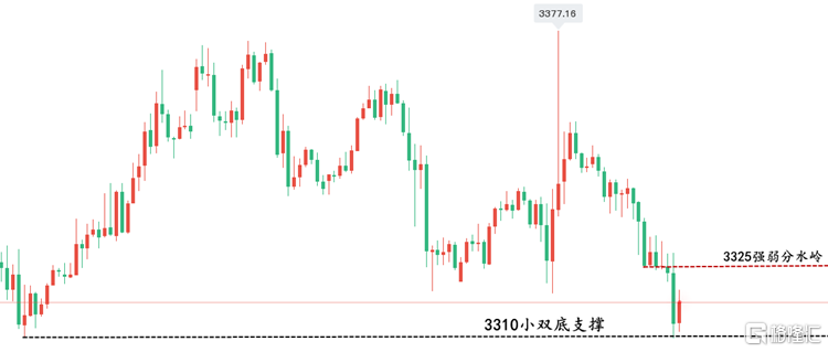 黄金走势图.png