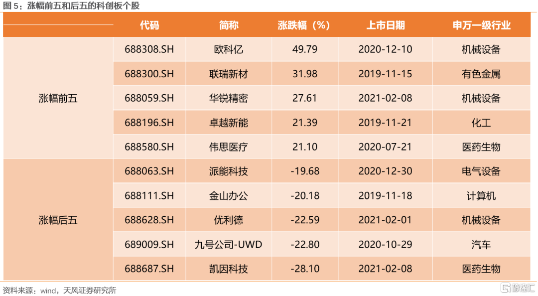 天风策略纳入沪深港通和富时罗素指数之后外资加仓了哪些个股