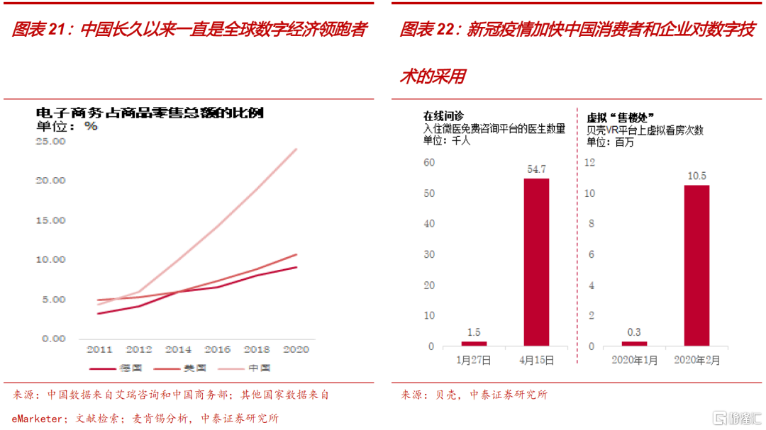 21 品质消费时代的食品饮料行业投资要点