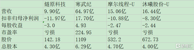 燧原科技同业比较.jpg