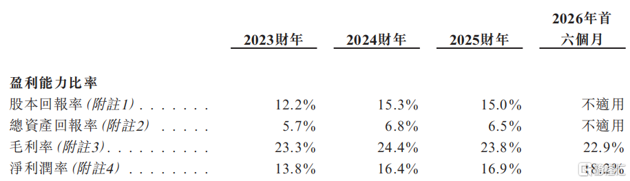 财务指标.png