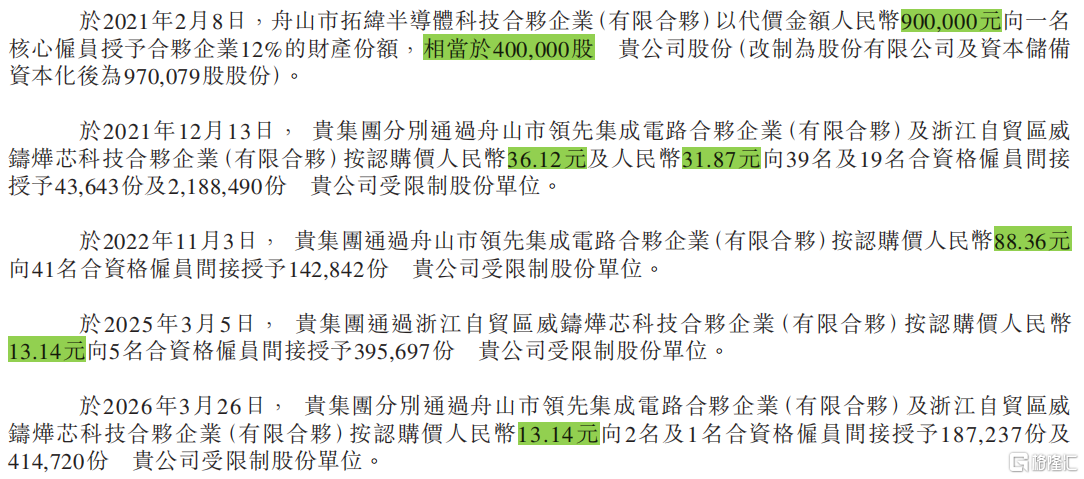 员工股权激励.png