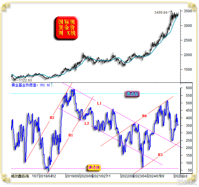 03黄金基金行为:五月“群众”做多基础太牢固.png