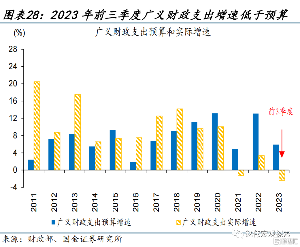 2024展望：江春入舊年，“破冰之旅”或開啟28