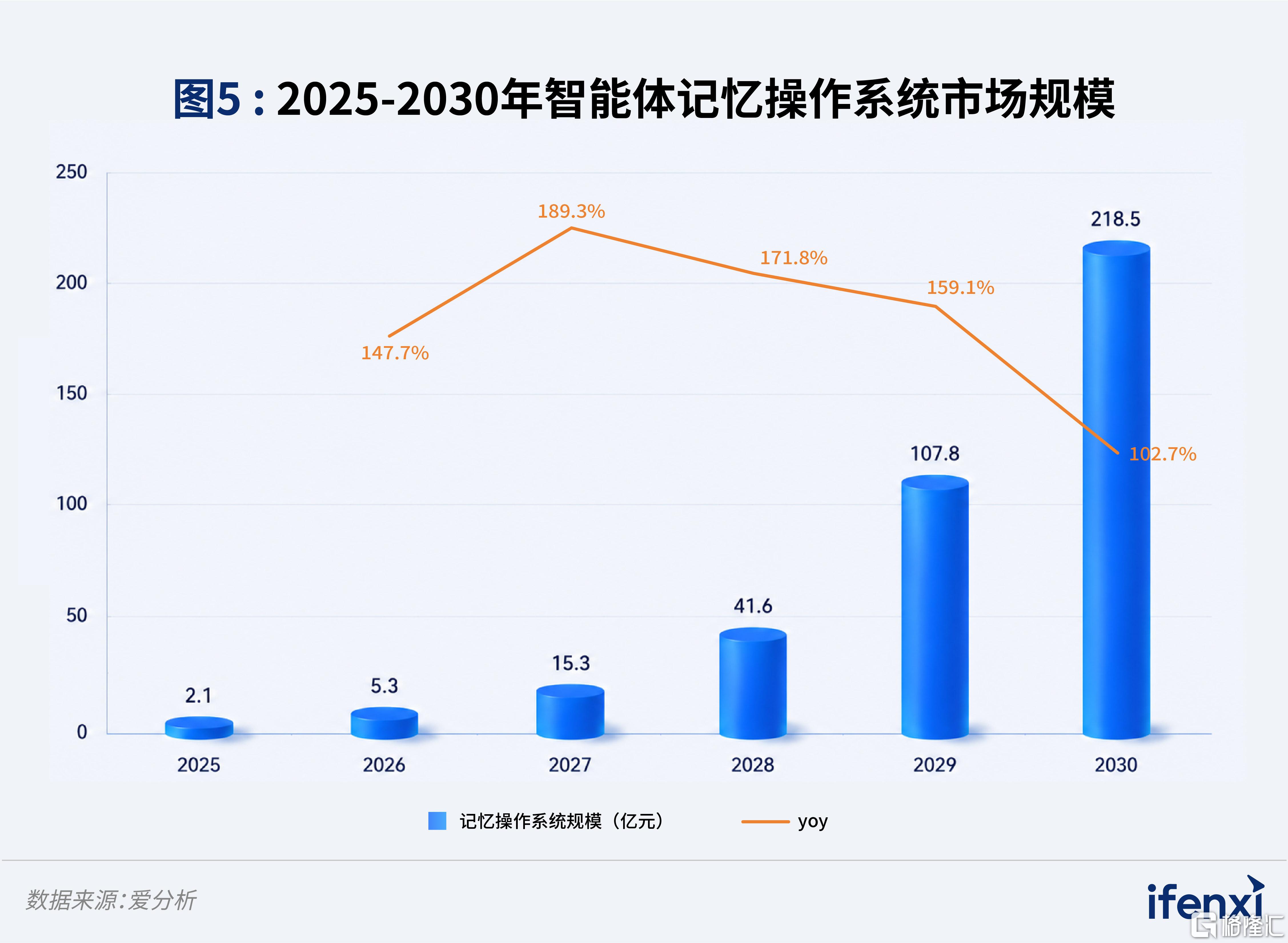 智能体记忆市场全景地图-配图-05.jpg