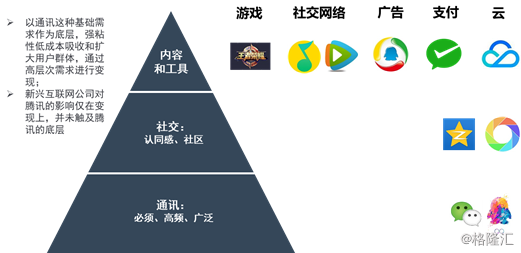 图20:腾讯生态业务体系