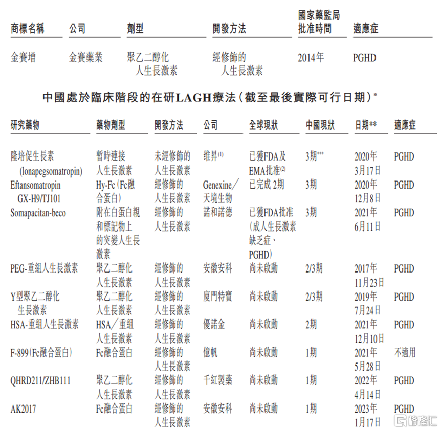 维昇药业再次冲刺港交所，3年估值翻12倍，仍未实现商业化插图10