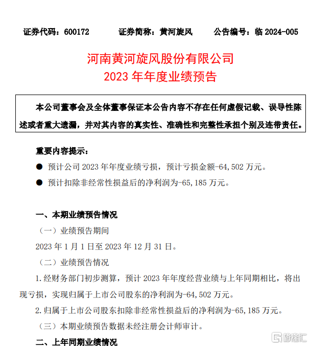 河南黄河旋风股份有限公司2023 年年度业绩预告.png