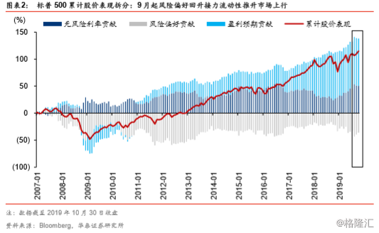 三个维度看中国gdp_看中国经济,有这样三个维度(3)