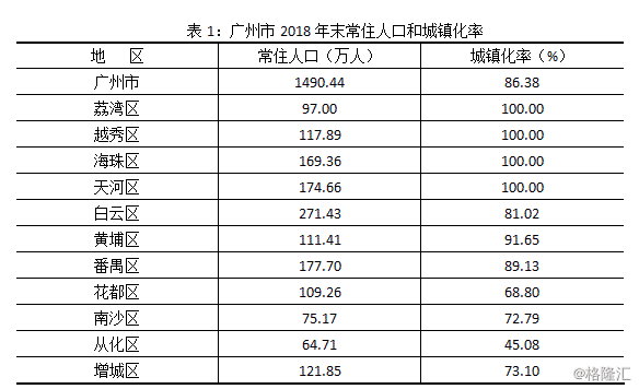 北上广常住人口_人口流入北上广深