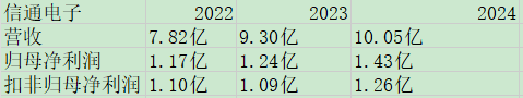 信通电子业绩.jpg
