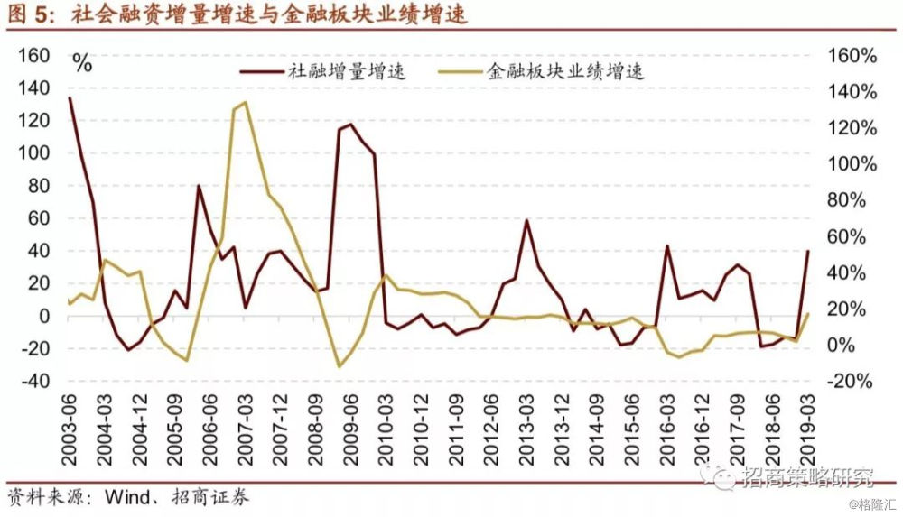 业绩增长是GDP的几倍是好的_业绩增长图片(3)