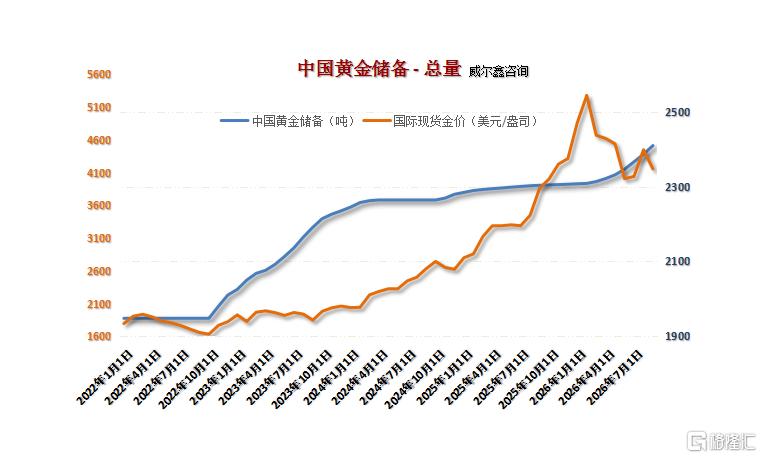 04中国黄金储备总量.png