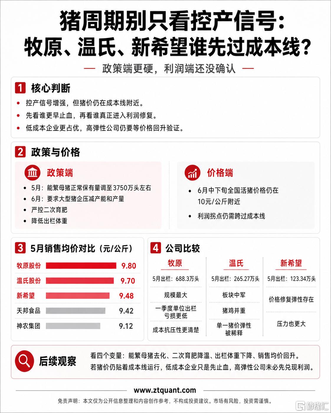 猪周期.png