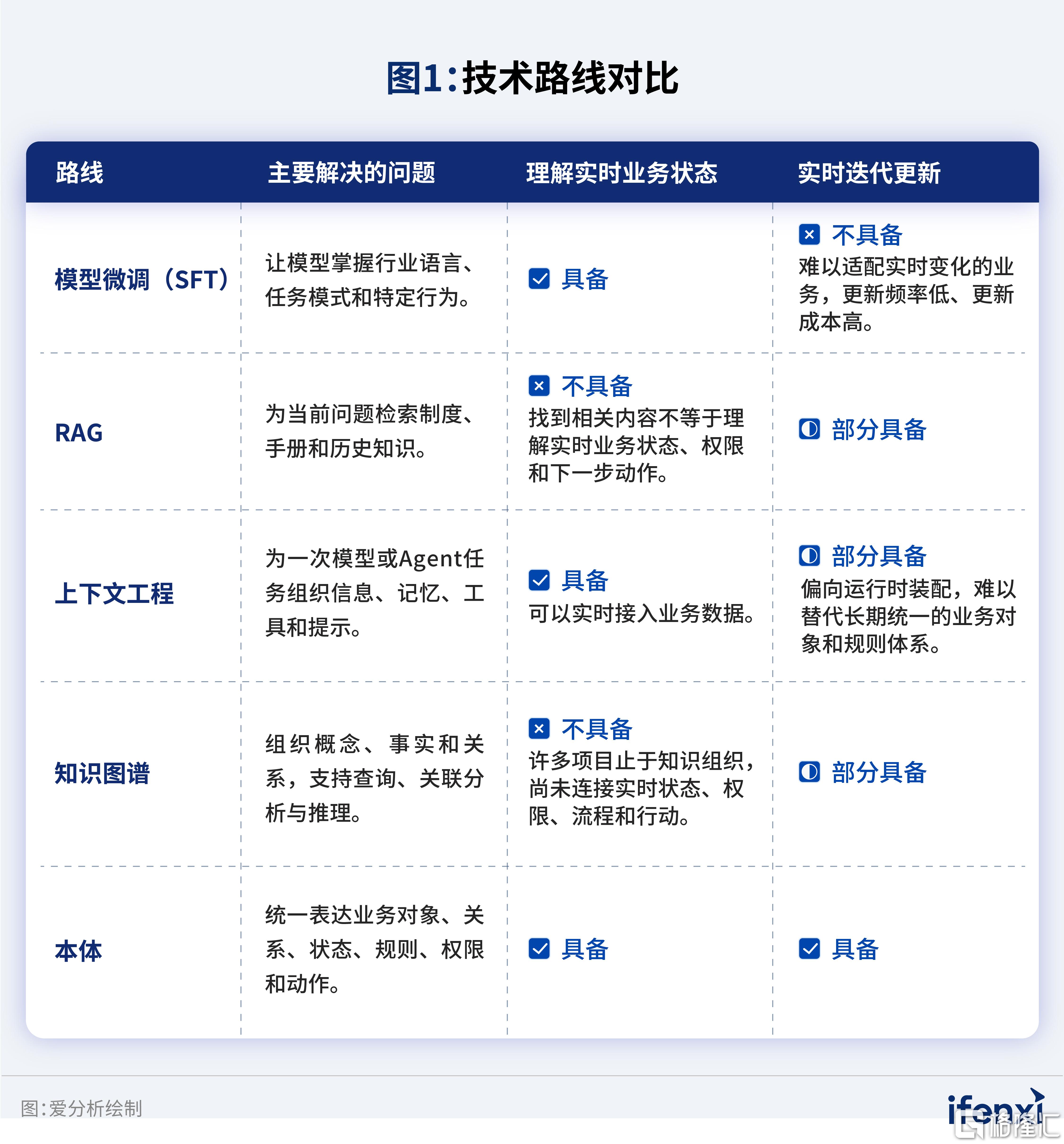 激活这轮本体热的，并不是Palantir_图1象限图(3).jpg