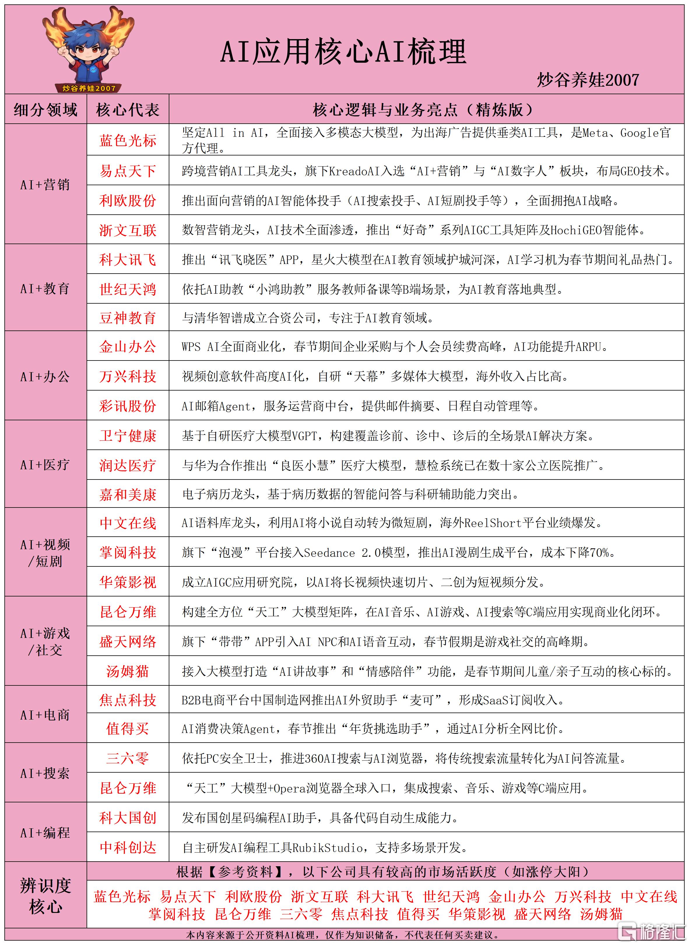 AI应用核心AI梳理260601.png