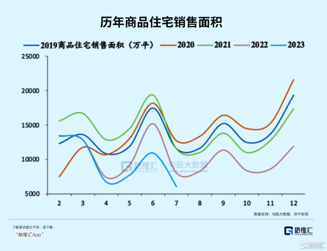 楼市大招后，市场将信将疑复苏故事3