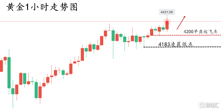 黄金走势图..png