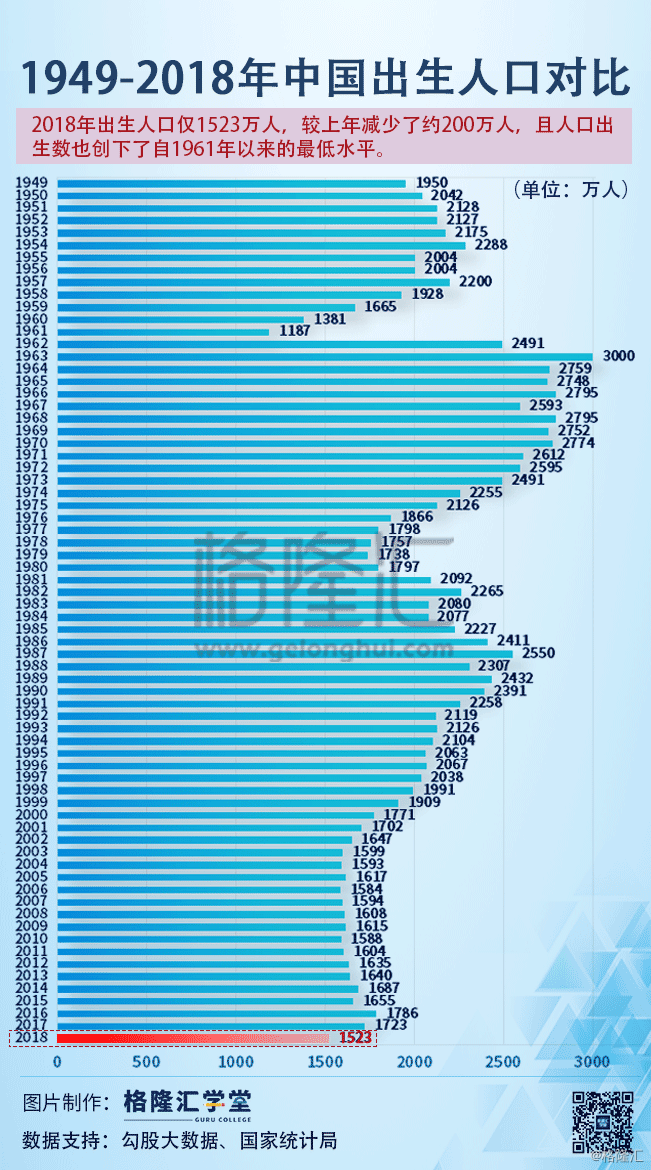 中国人口1949数量_中国人口数量变化图(2)