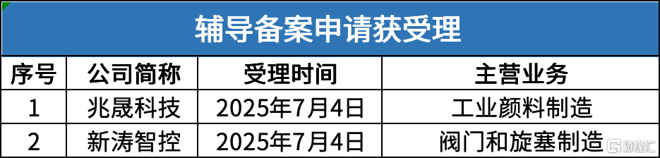 7 辅导期.png