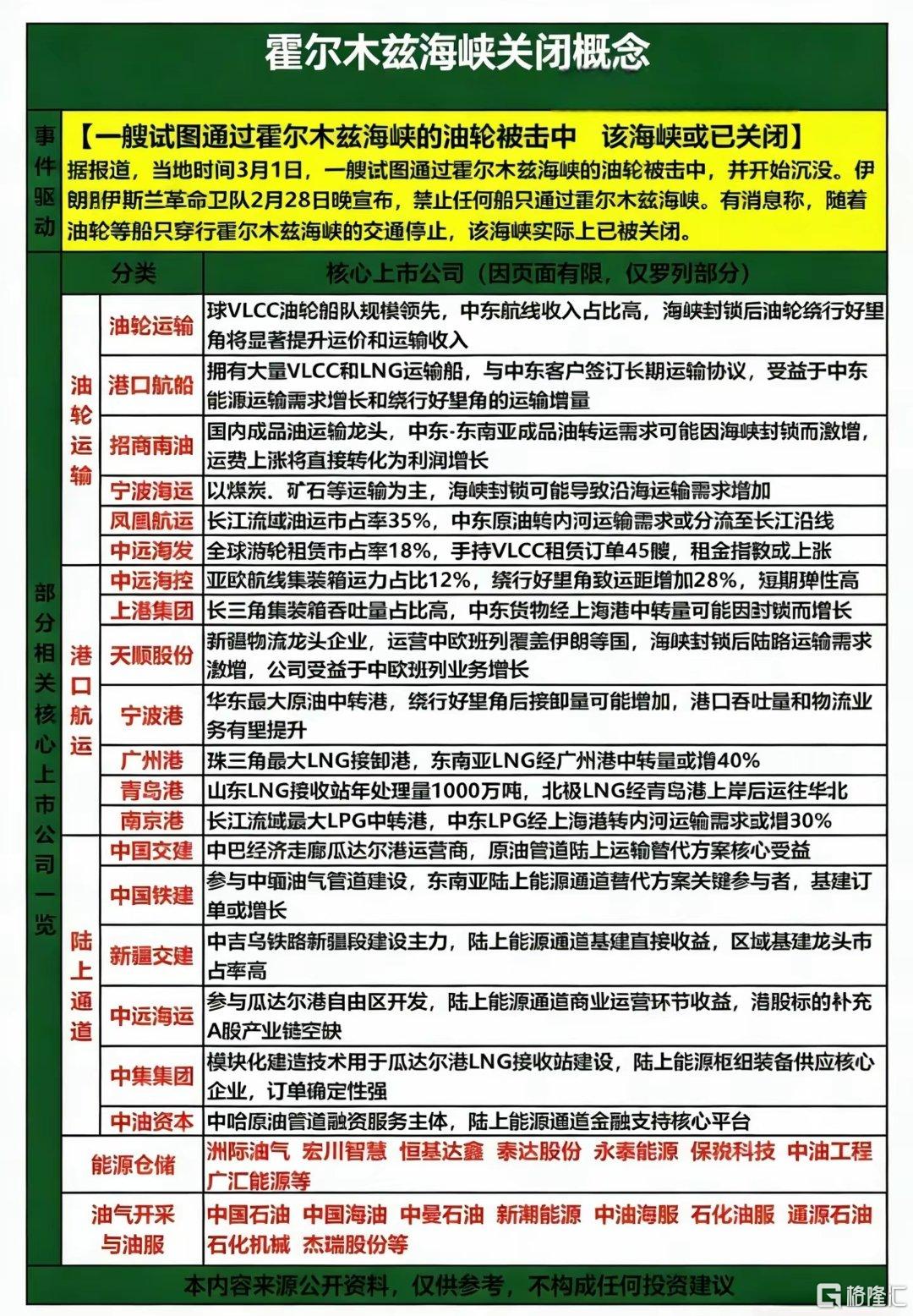 霍尔木兹海峡关闭概念.jpg