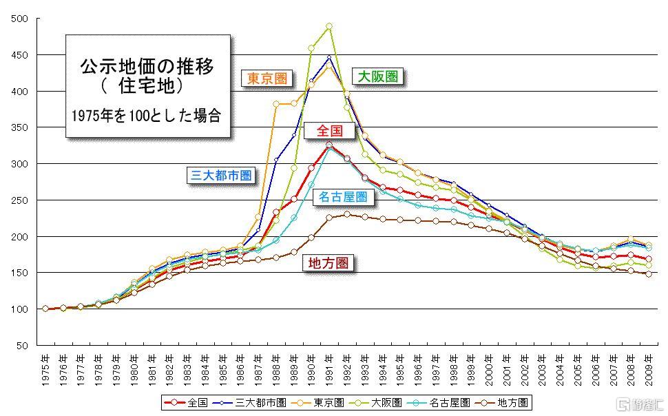 赵建 融资收紧与房价崩溃