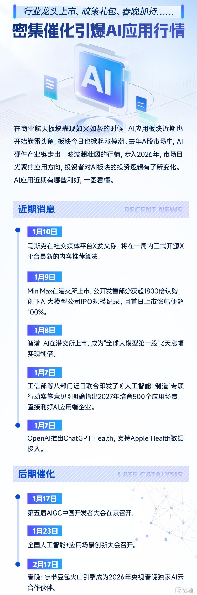 AI应用后期利好.jpg
