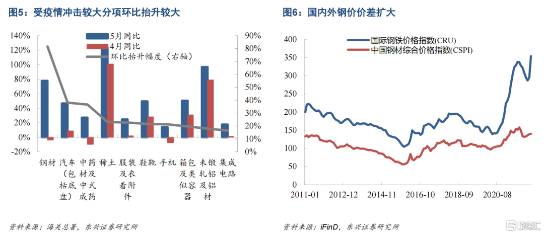 格隆汇|六月切换：从小盘股转大盘股4