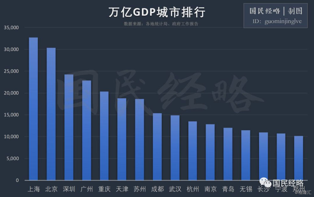 全国gdp宁波排名_gdp全国排名(3)