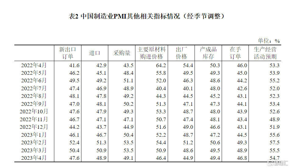 國家統計局：4月官方製造業PMI為49.2%，落入收縮區間 - SL886 日誌