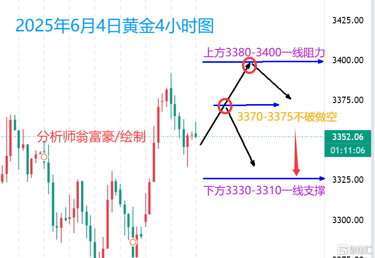 6.4早间.png