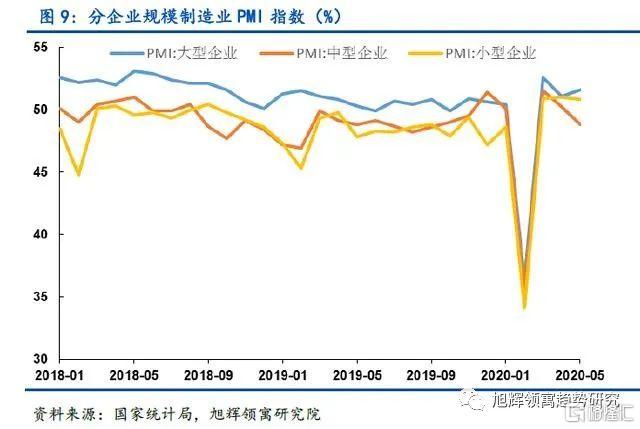 就业压力仍存—从pmi指数看新冠疫情与08金融危机对中国经济冲击的